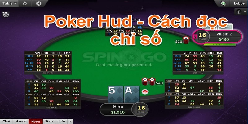 Khái niệm về những chỉ số cơ bản trong Poker HUD